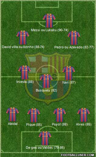 F.C. Barcelona Formation 2011