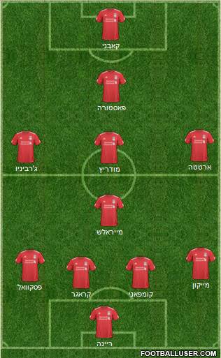 Liverpool Formation 2011