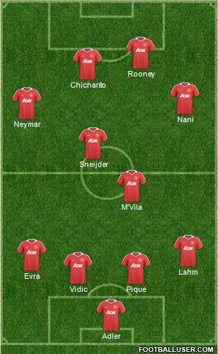 Manchester United Formation 2011