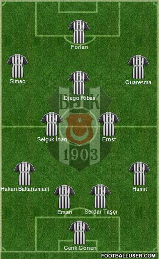 Besiktas JK Formation 2011