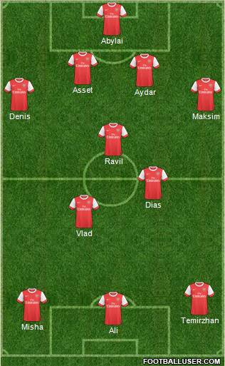 Arsenal Formation 2011