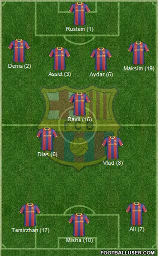 F.C. Barcelona Formation 2011