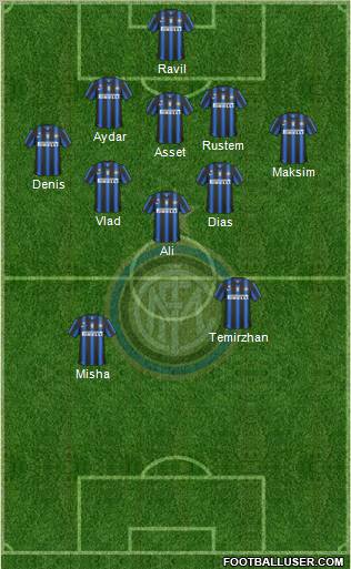 F.C. Internazionale Formation 2011