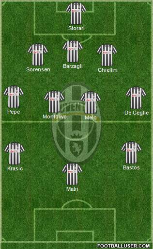Juventus Formation 2011