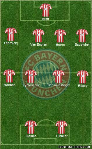 FC Bayern München Formation 2011
