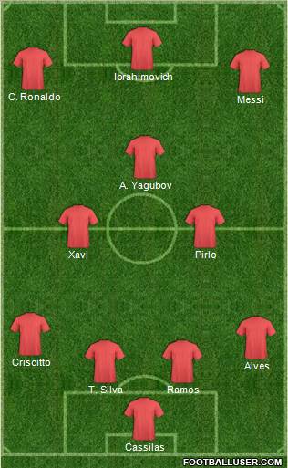 Dream Team Formation 2011