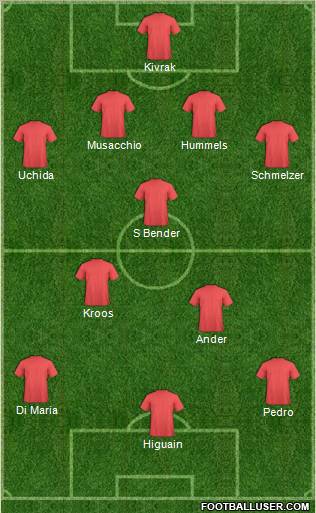 Dream Team Formation 2011