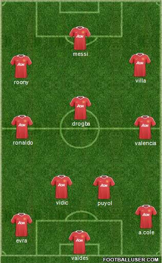 Manchester United Formation 2011