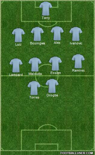 GE Juventus Formation 2011