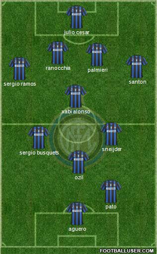 F.C. Internazionale Formation 2011