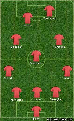 Dream Team Formation 2011