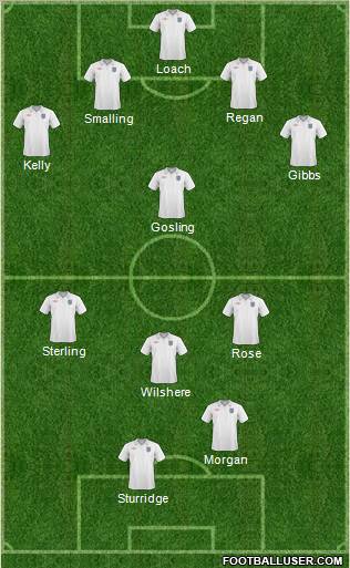 England Formation 2011