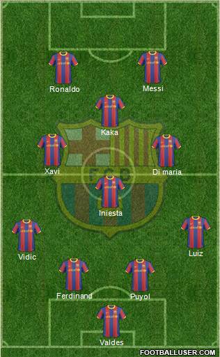 F.C. Barcelona Formation 2011