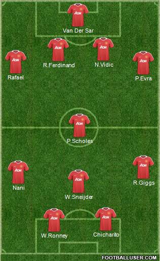Manchester United Formation 2011