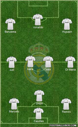 Real Madrid C.F. Formation 2011