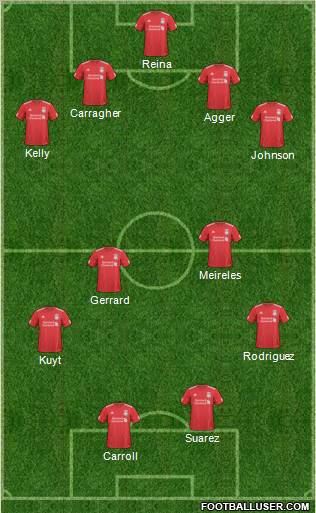 Liverpool Formation 2011