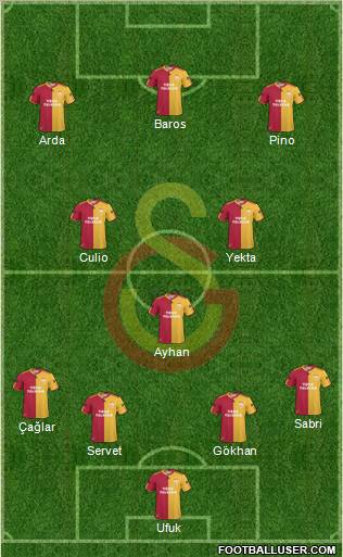 Galatasaray SK Formation 2011