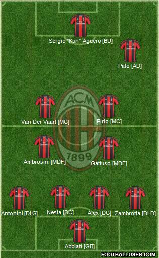 A.C. Milan Formation 2011