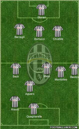 Juventus Formation 2011