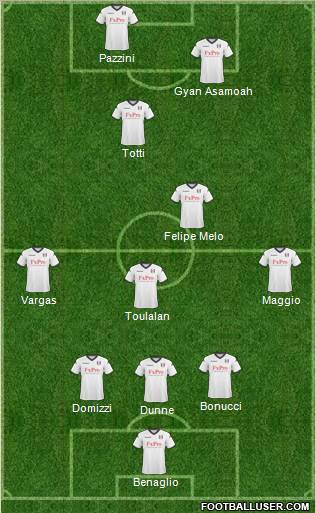 Fulham Formation 2011