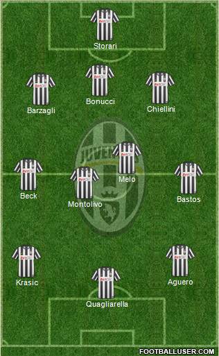 Juventus Formation 2011