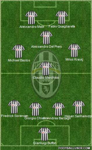 Juventus Formation 2011