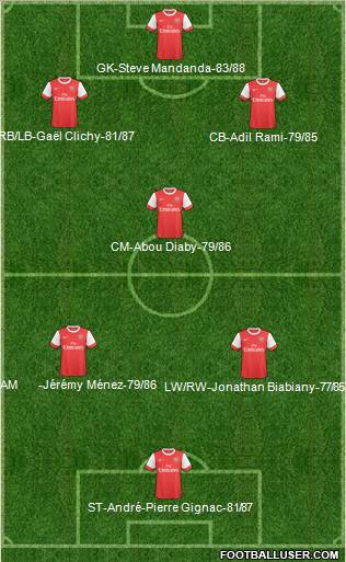 Arsenal Formation 2011