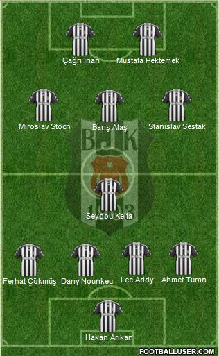 Besiktas JK Formation 2011