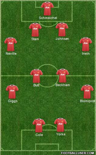 Manchester United Formation 2011