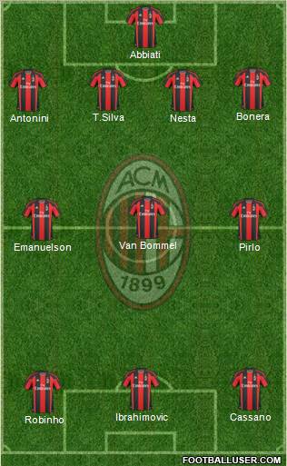 A.C. Milan Formation 2011