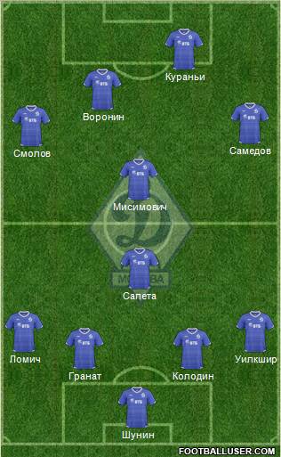 Dinamo Moscow Formation 2011