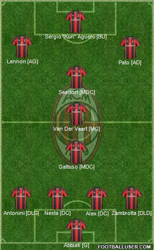 A.C. Milan Formation 2011