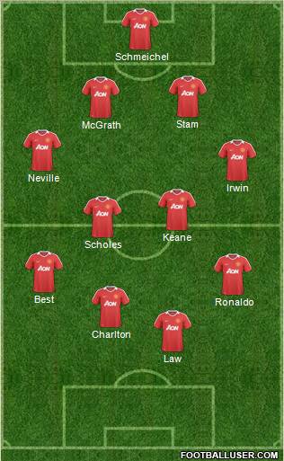 Manchester United Formation 2011