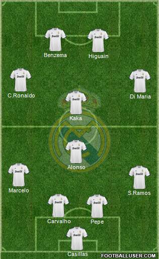 Real Madrid C.F. Formation 2011
