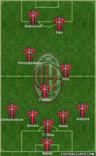 A.C. Milan Formation 2011