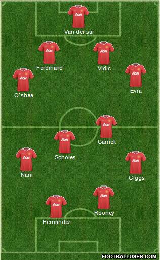 Manchester United Formation 2011