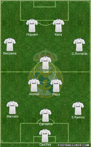 Real Madrid C.F. Formation 2011