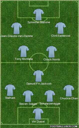 Dream Team Formation 2011