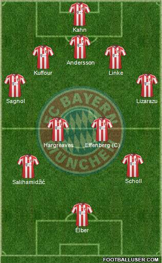 FC Bayern München Formation 2011
