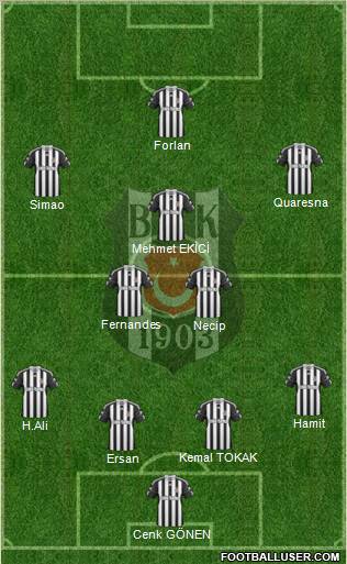 Besiktas JK Formation 2011