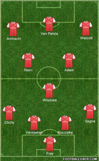 Arsenal Formation 2011