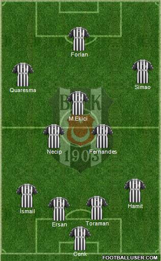 Besiktas JK Formation 2011