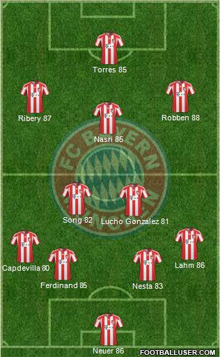 FC Bayern München Formation 2011