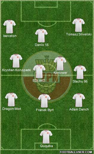 Poland Formation 2011