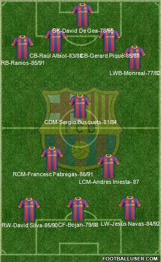 F.C. Barcelona Formation 2011
