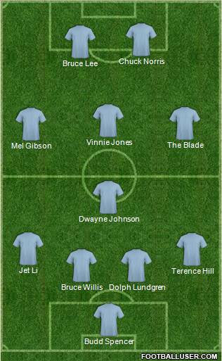 Dream Team Formation 2011