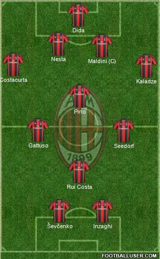 A.C. Milan Formation 2011