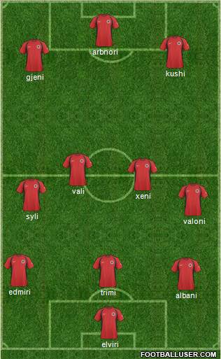 Albania Formation 2011