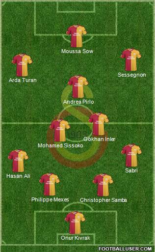 Galatasaray SK Formation 2011
