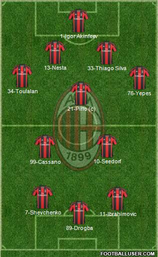 A.C. Milan Formation 2011